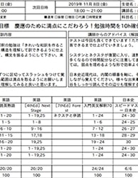 ③コース決定後、約一週間で特訓スタート